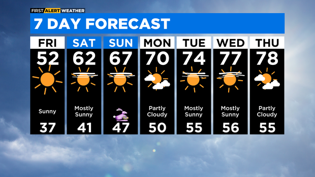 7-day-forecast-with-interactivity-pm.png