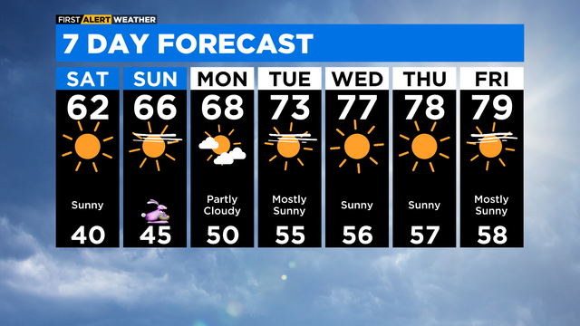 7-day-forecast-with-interactivity-pm-8.png