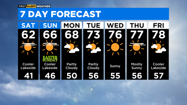 7-day-forecast-with-interactivity-pm.png 