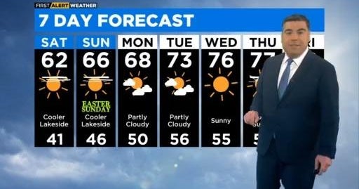 Chicago First Alert Weather: Cool and sunny weekend - CBS Chicago