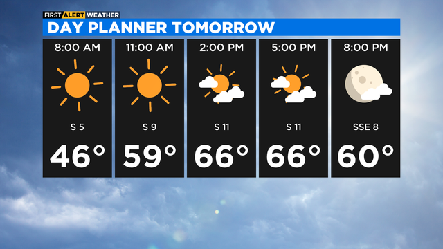 Day planner April 9, 2023 