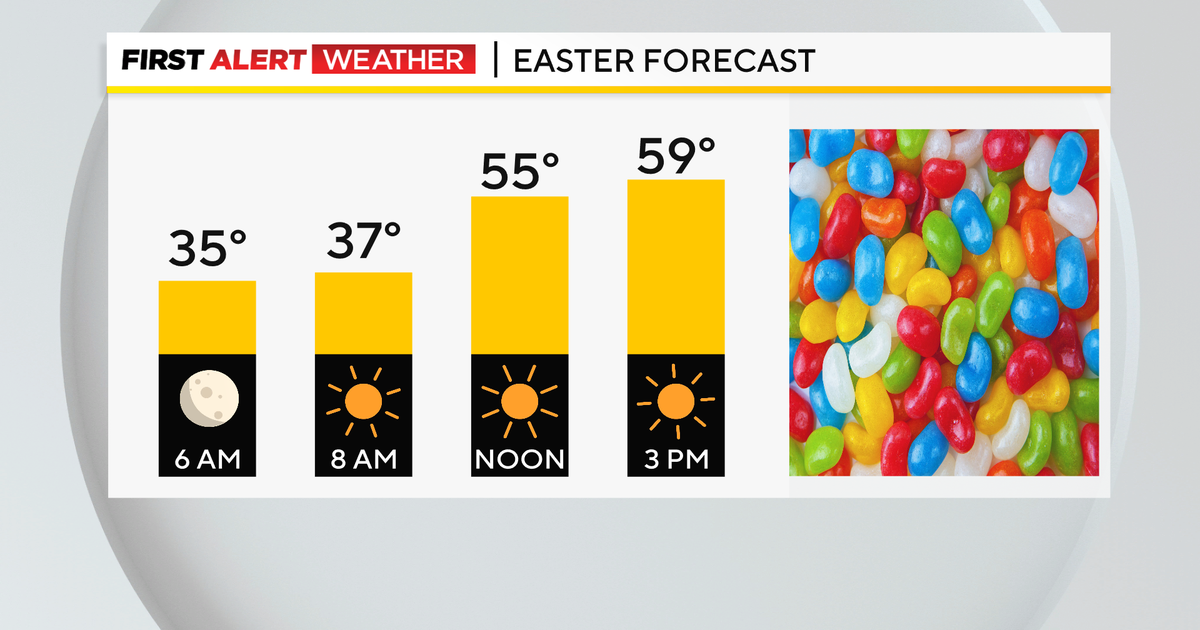 Pittsburgh Weather: Weekend mornings start off chilly, but sunshine and ...