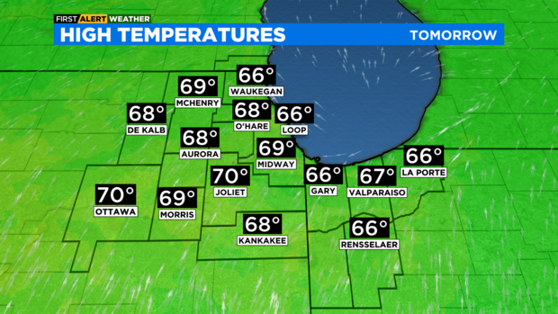 High temperatures Monday 