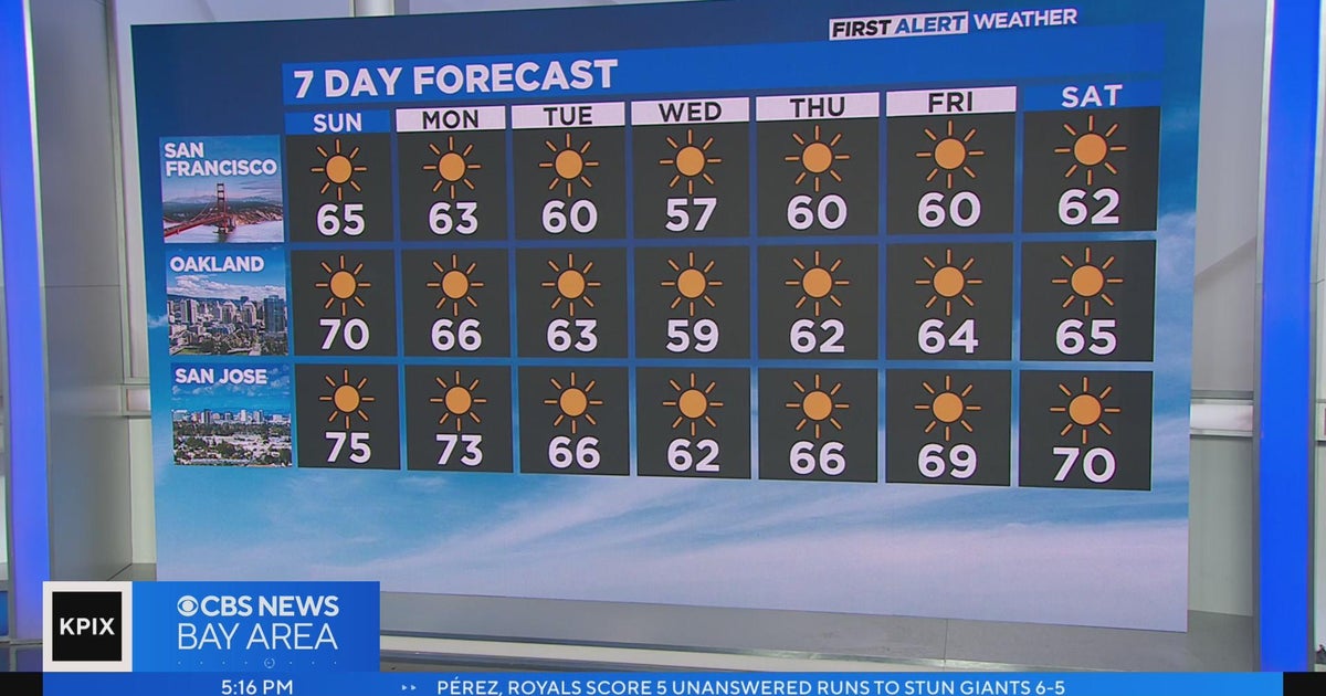 First Alert Weather forecast for Easter - CBS San Francisco