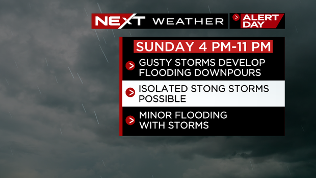 Easter Sunday forecast