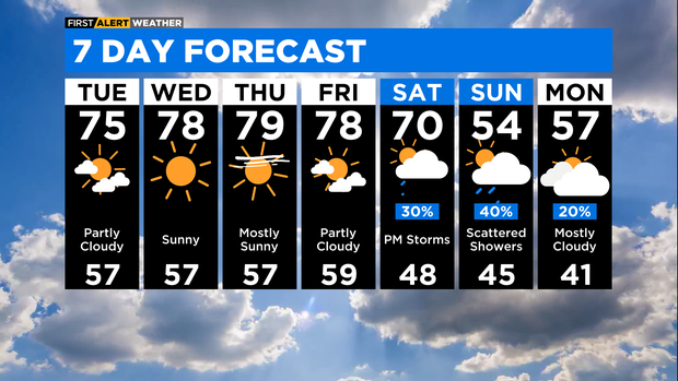 7-day-forecast-with-interactivity-pm.png 