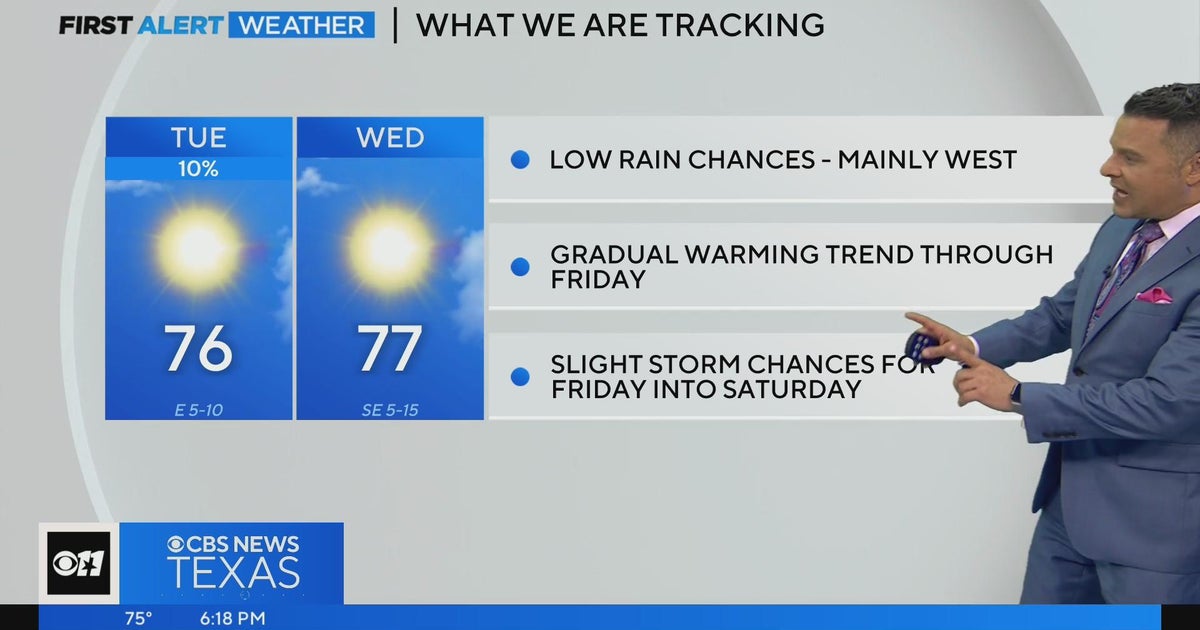Temps warm up as the week goes on - CBS Texas