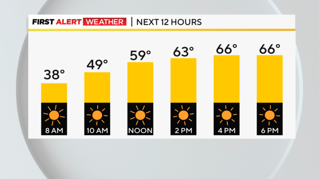 kdka-4-10-23-weather-hourly.png 