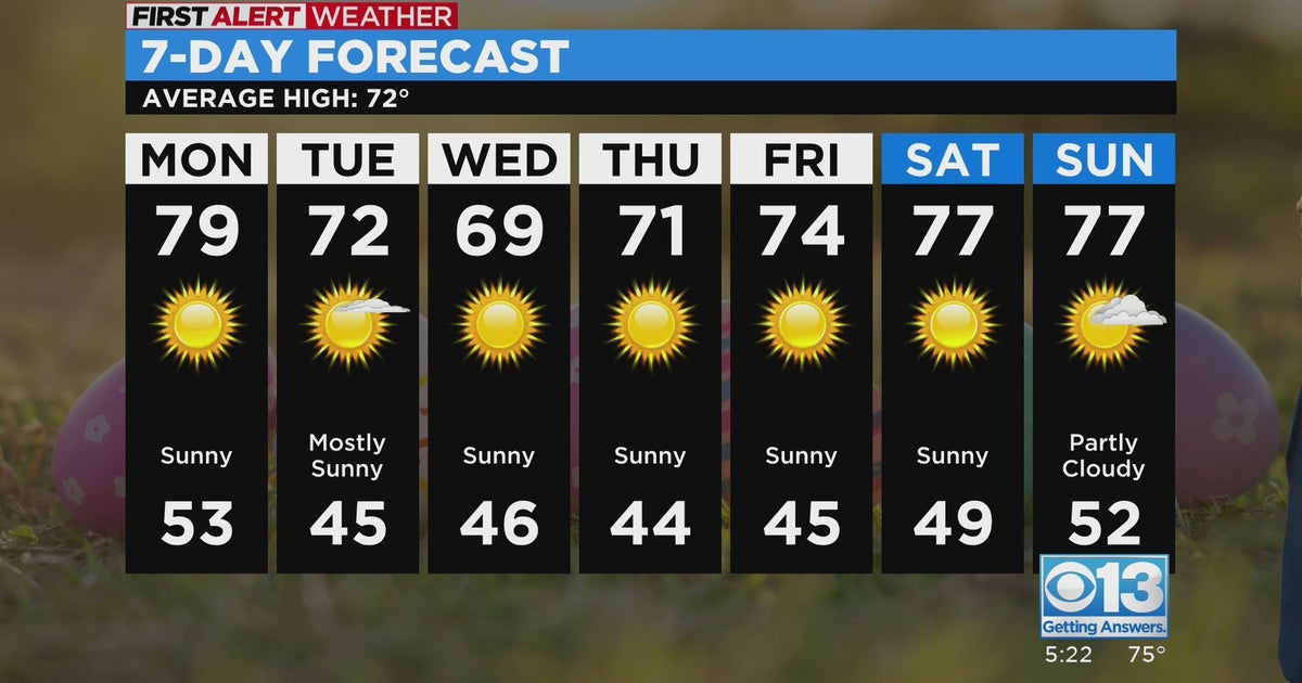 Sunday evening weather forecast - 4/9/23