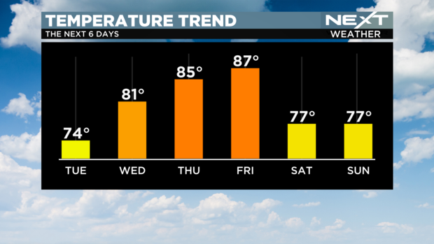 high-temp-trend 04/10/2023 