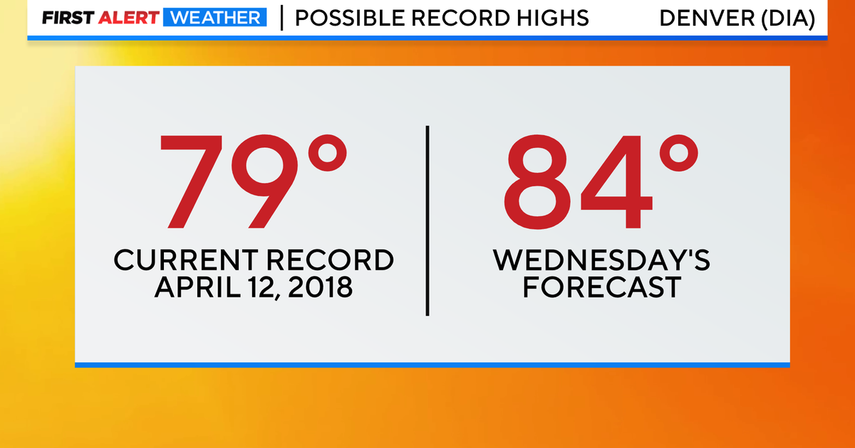 Denver breaks daily record high - CBS Colorado