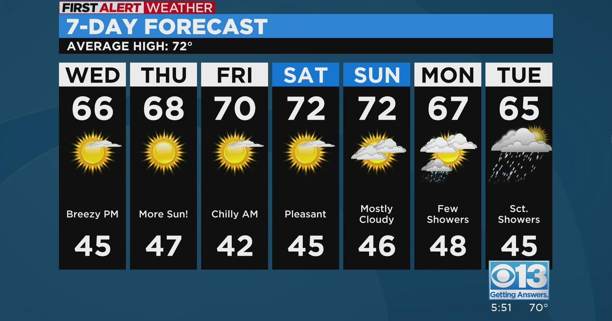 Tuesday evening weather forecast - April 11, 2023