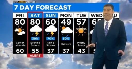 Chicago First Alert Weather: Don't put away the umbrella - CBS Chicago