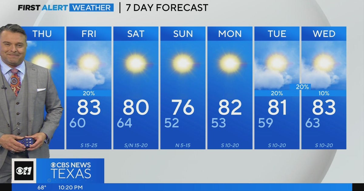 Warming trend continues this week - CBS Texas