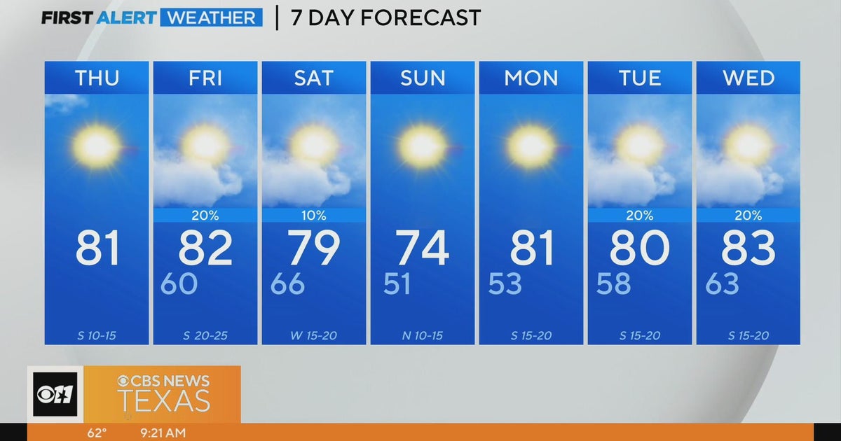 Beautiful weather expected today, but rain could return to North Texas ...