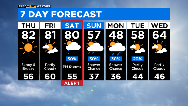 7-day-forecast-with-interactivity-am-27.png 