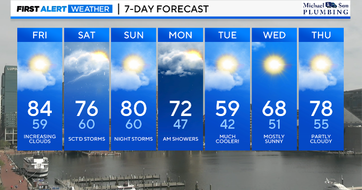 First Alert Forecast: Some much needed rain for the weekend - CBS Baltimore