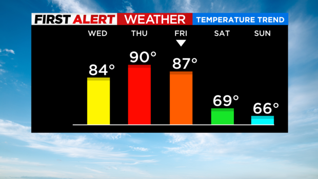 skycast-temp-trend-3-12.png 