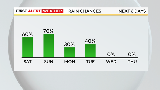rain-chance.png