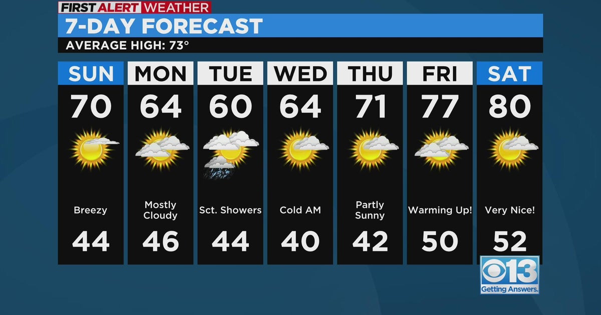 Saturday night forecast: April 15, 2023