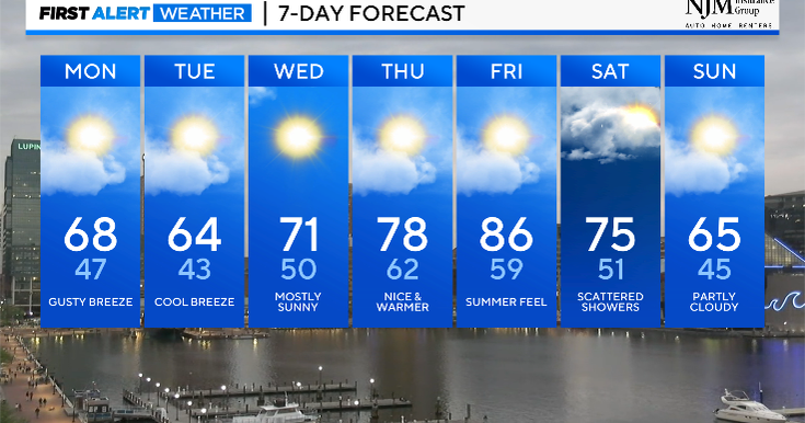 First Alert Forecast Gusty Showers Possible Overnight CBS Baltimore 7 Day Forecast 