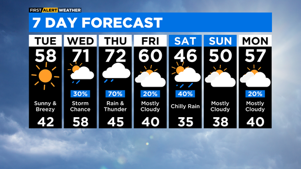 7-day-forecast-with-interactivity-pm.png 