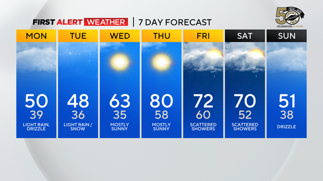 kdka-weather-4-17-23-7-day.png 