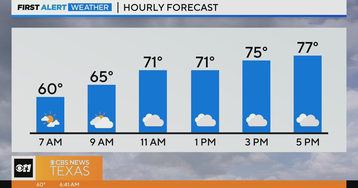 Calm Tuesday before storm chances cone to North Texas - CBS Texas