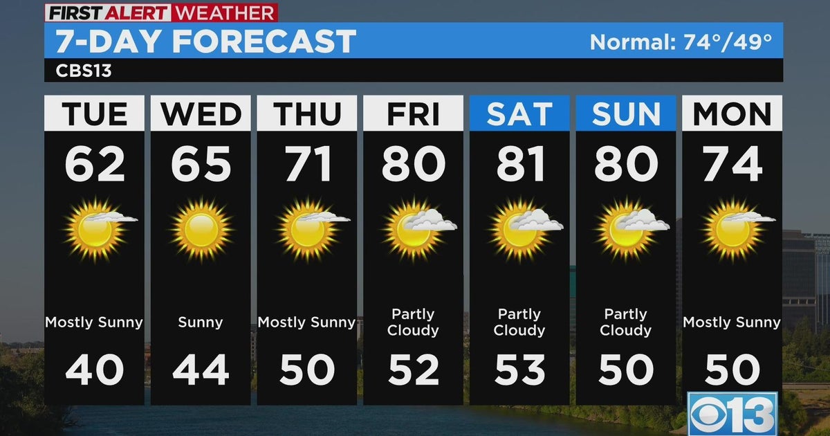 Tuesday morning weather forecast - Apr. 18, 2023