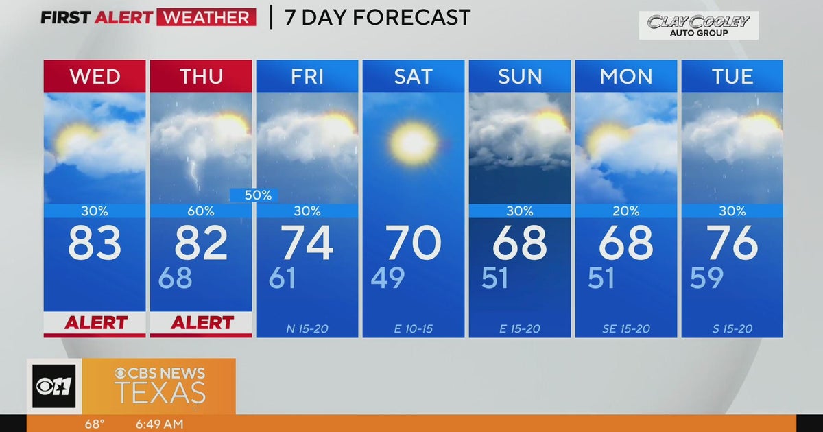Warm & windy Wednesday on the way to North Texas - CBS Texas