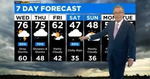 Chicago First Alert Weather: Getting warmer - CBS Chicago