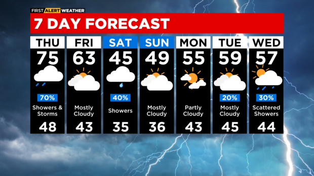 7-day-forecast-with-interactivity-pm.png 