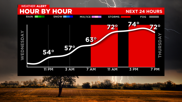 next-24-hours-graph.png 