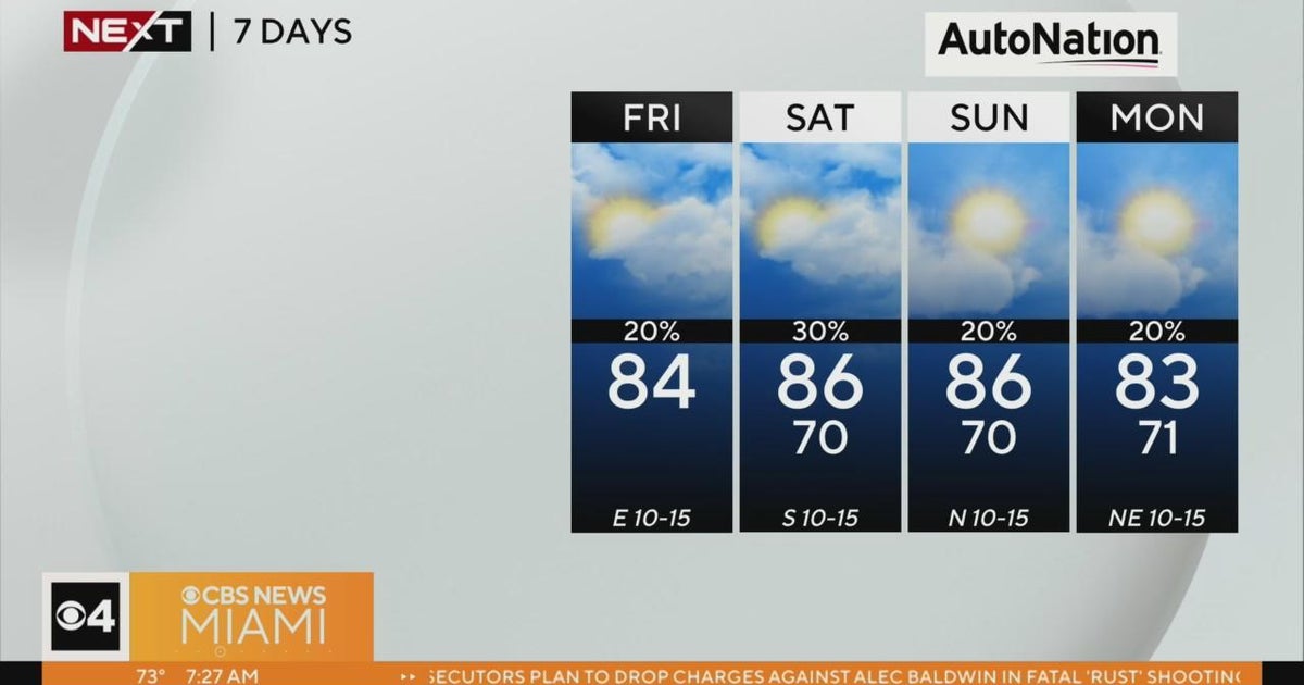 NEXT Weather forecast for Friday 4/21/2023 7AM - CBS Miami