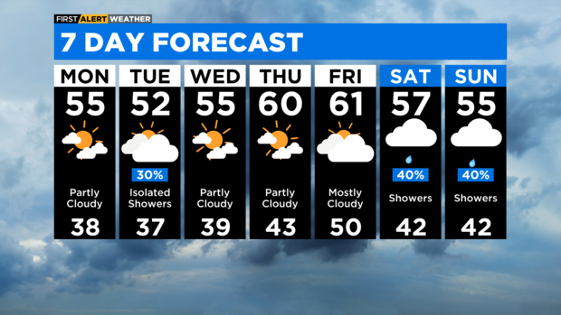 7-day forecast April 23, 2023 