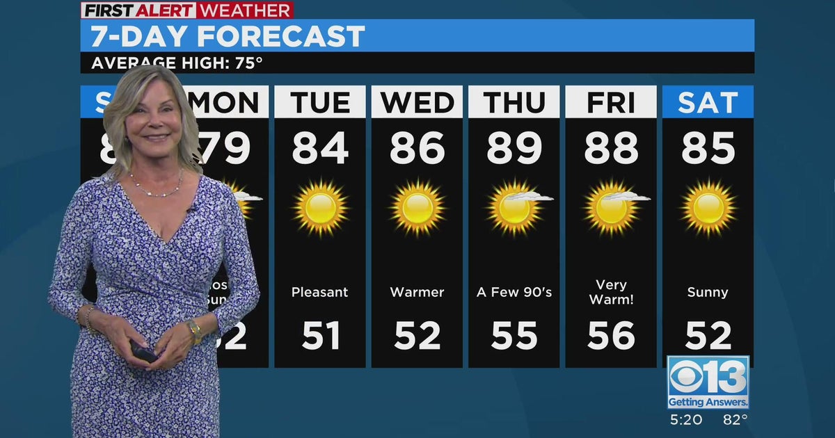 Saturday evening forecast: April 22, 2023