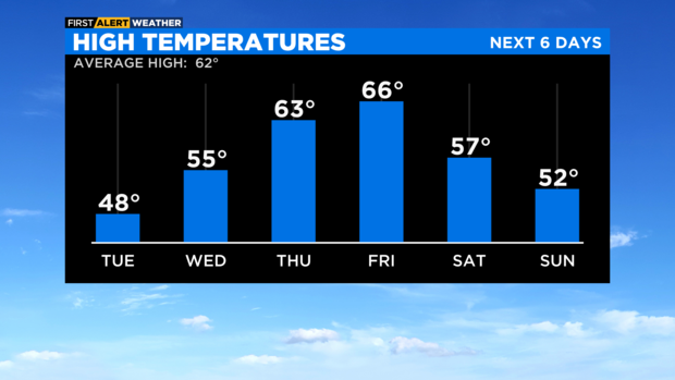 high-temperatures-pm.png 