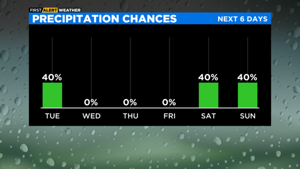 bar-graph-precipitation-chances-pm.png 