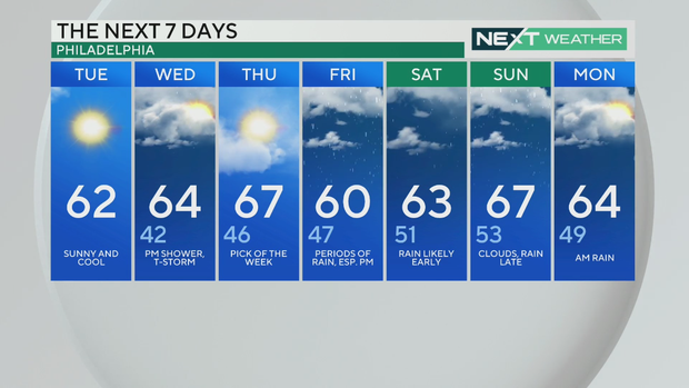 7-day-forecast.png 