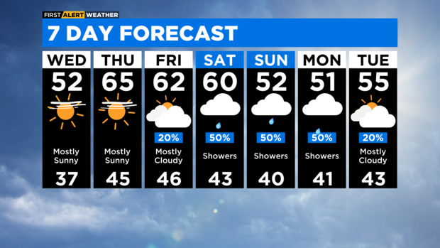 7-day-forecast-with-interactivity-pm-37.png 