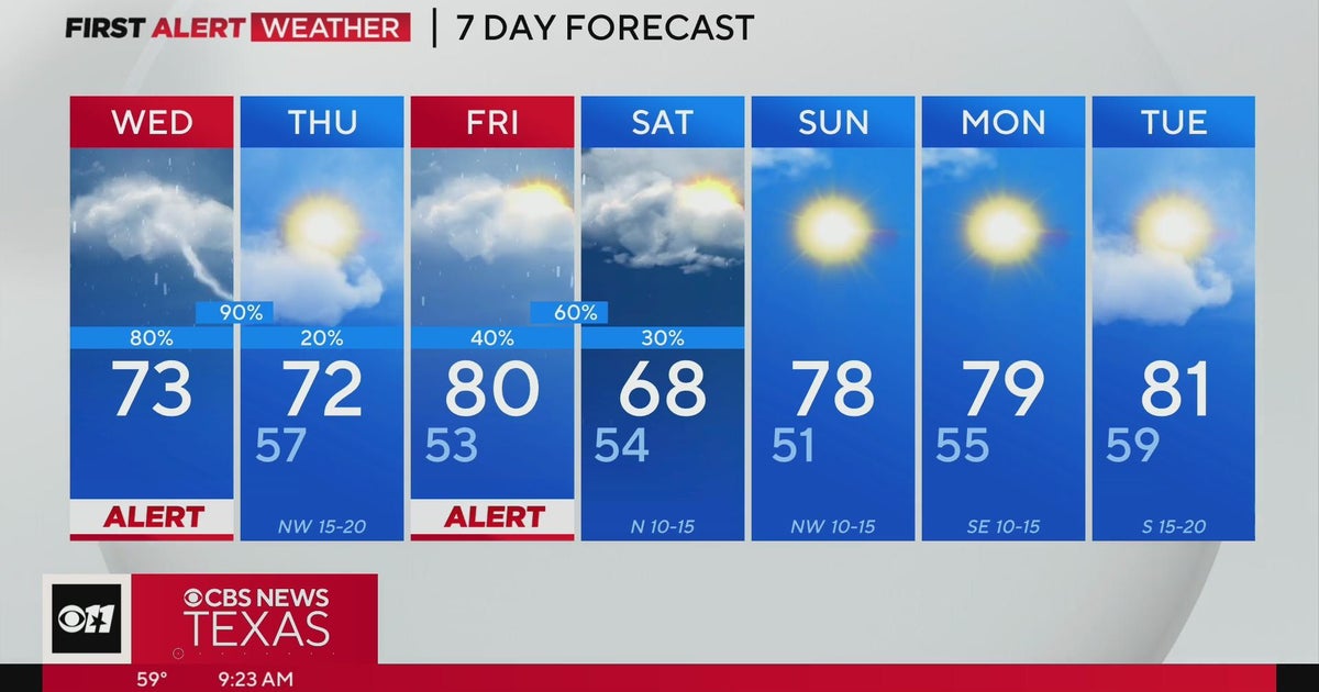Strong storms ahead for North Texas Wednesday - CBS Texas