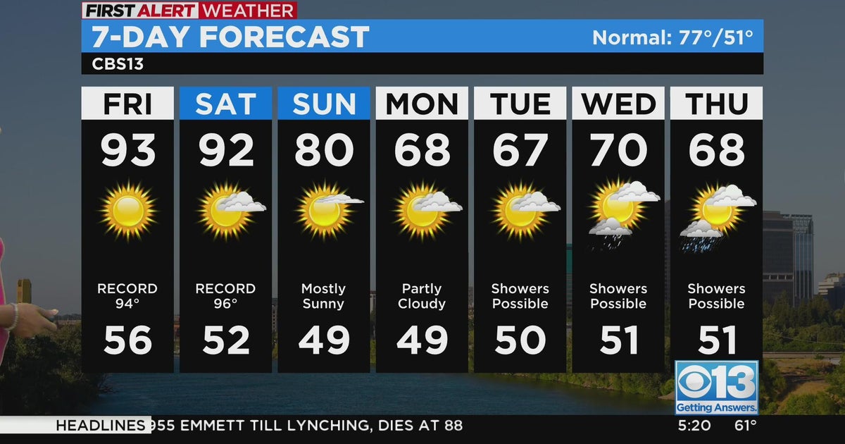 Friday morning weather forecast - Apr. 28, 2023