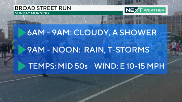 Sunny morning ahead, Weather