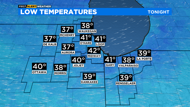 Low temperatures Saturday 