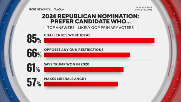 prefer-gop-candidate-who.png 