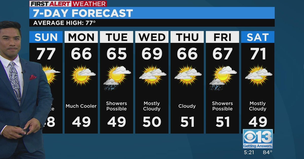 Saturday evening forecast: April 29, 2023