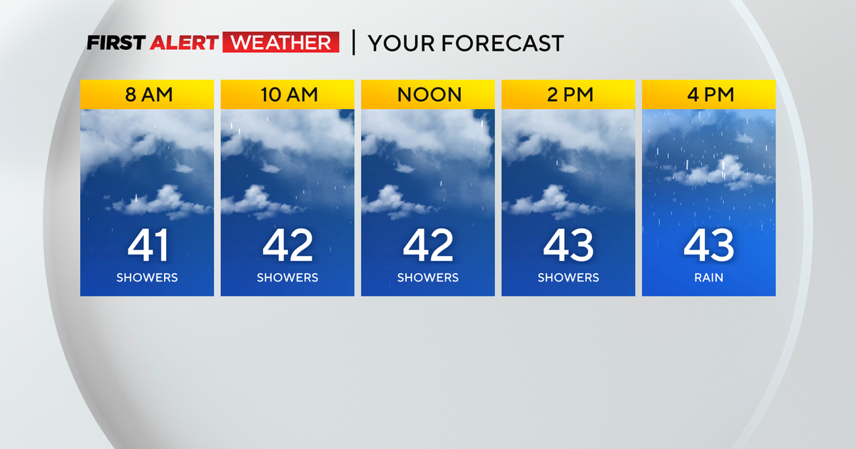 Pittsburgh Weather: Rain/drizzle around today with a mix of light rain ...