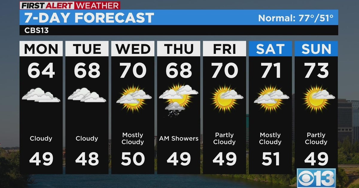 Monday morning weather forecast - May 1, 2023