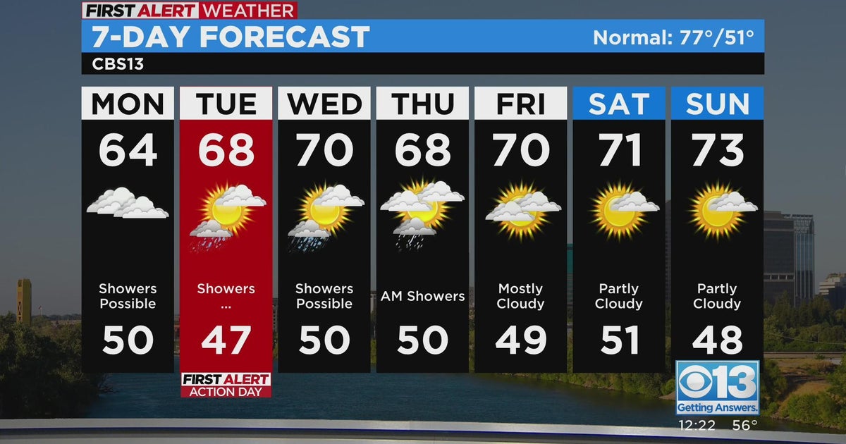 Monday afternoon weather forecast - May 1, 2023