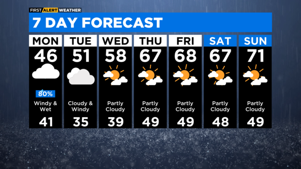 7-day-forecast-with-interactivity-am-94.png 